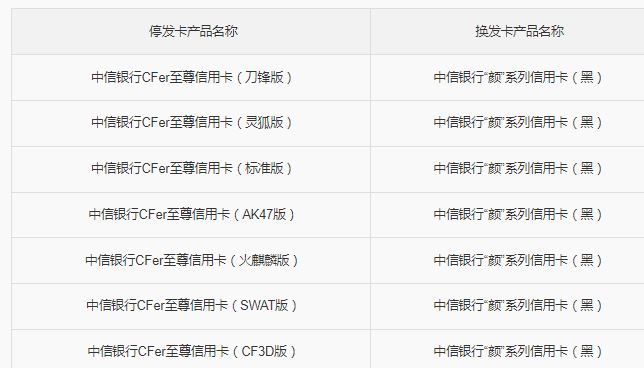 中信银行信用卡15万额度：如何申请、使用、还款以及可能的优缺点全面解析