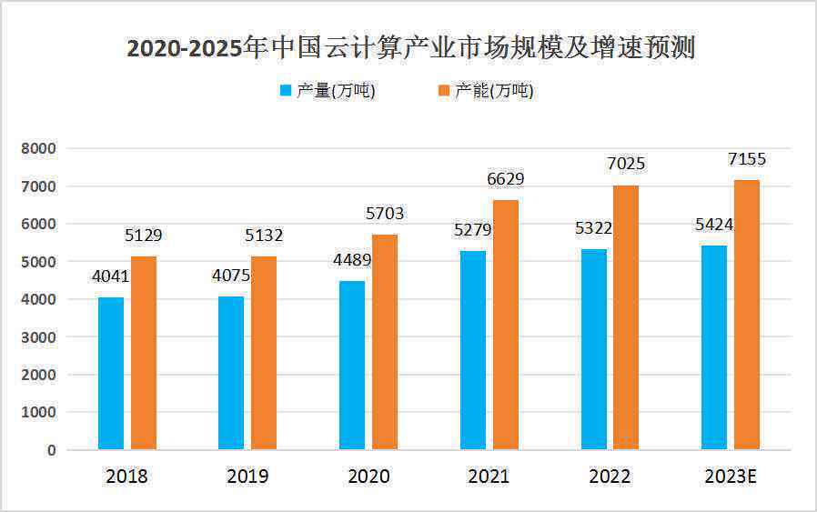 中国普洱茶库存统计数据及市场分析