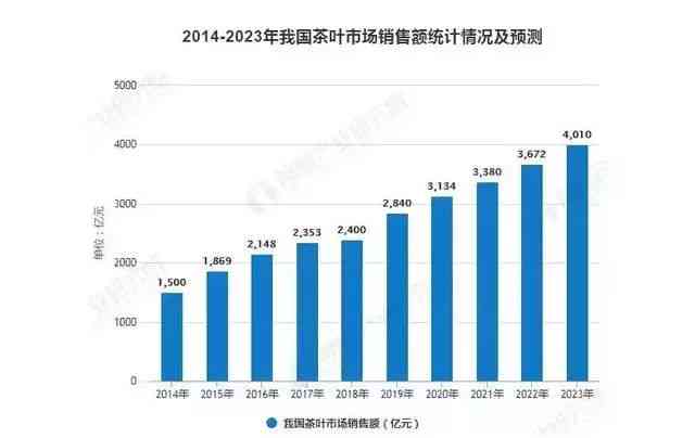 中国普洱茶库存统计数据及市场分析