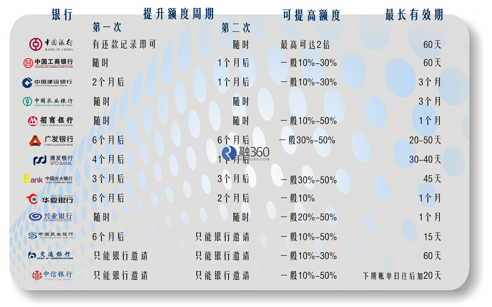 招行专享消费分期卡额度为0,招商银行专享分期卡可用额度不足问题解答