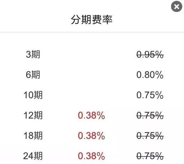 招行专享消费分期卡额度为0,招商银行专享分期卡可用额度不足问题解答