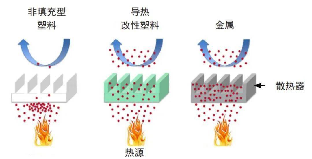 玉导热速度快：一种新型散热材料的解析与比较