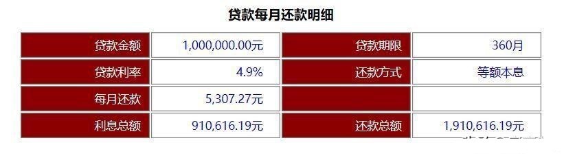 提前还款5万能减几年利息及税吗？缩短年限几年？