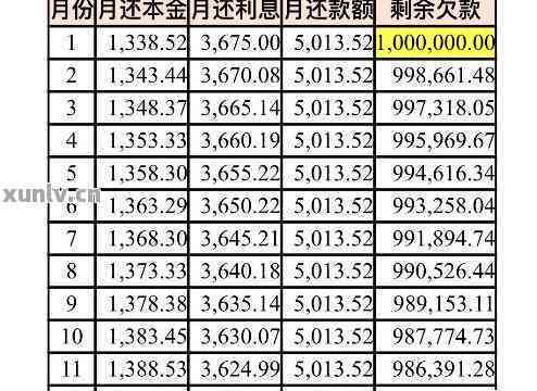 提前还款5万能减几年利息及税吗？缩短年限几年？