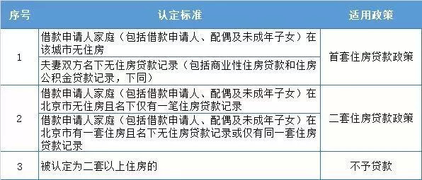 暂停房贷申请的完整指南：了解条件、步骤和影响因素