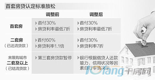 暂停房贷申请的完整指南：了解条件、步骤和影响因素