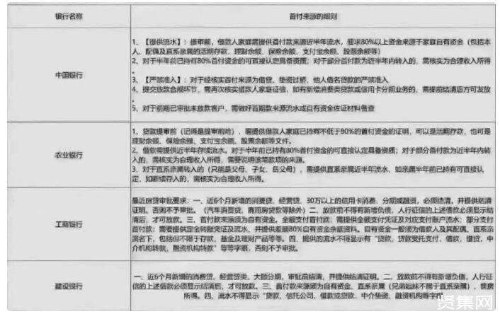 暂停房贷申请的完整指南：了解条件、步骤和影响因素