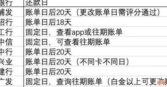 中信信用卡还款后，账单仍未更新的解决之道