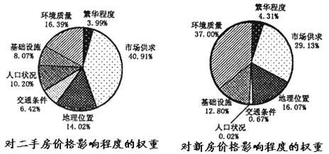 和田玉带皮价值的评估：影响因素与市场趋势解析