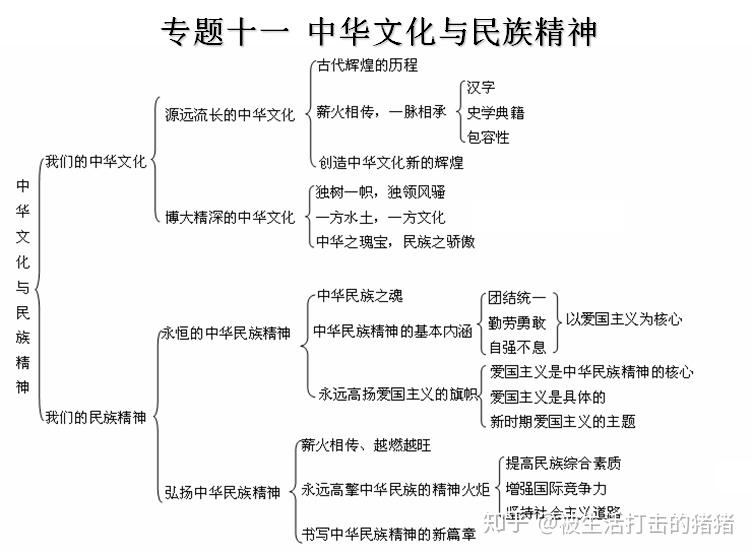 品普洱茶知识：更高境界与四大要诀的品鉴标准和术语