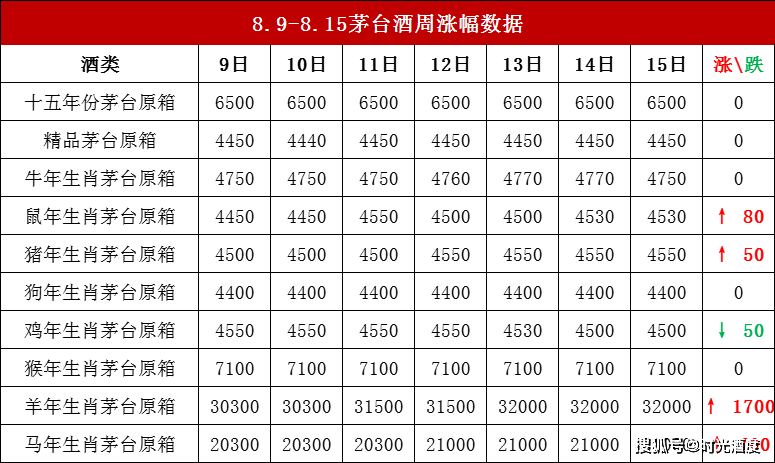 星普洱茶的价格：全面解析各类产品市场行情与投资价值