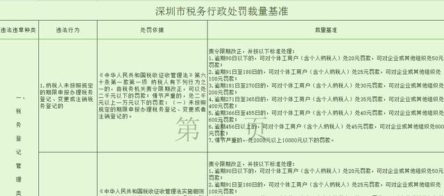 零申报逾期未申报罚款多少元：处罚标准及应对措