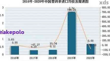 全面解析：普洱茶出口口感特点及影响因素，让您深入了解这一独特风味