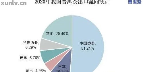 浅析普洱茶出口的现状及对策：贸易现况分析