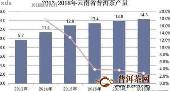 浅析普洱茶出口的现状及对策：贸易现况分析