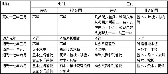 清同治年间距今多少年：历史纪年与当代时间对比分析