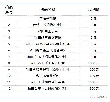 西安和田玉品种排名表及价格