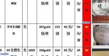 广雅普洱茶2016倚邦价格表大全，请指教。