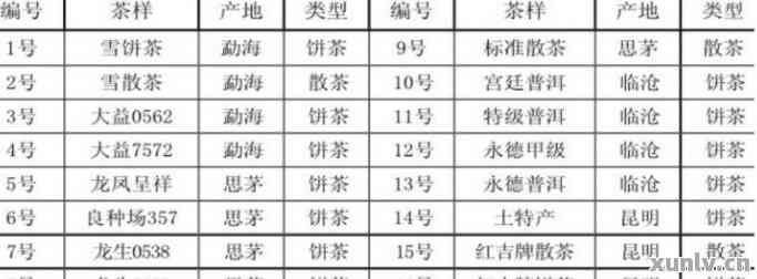 1518普洱茶聘号、生茶与5518,以及1501和2015年的普洱茶含义解析