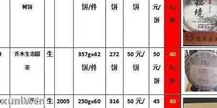 1518普洱茶聘号、生茶与5518,以及1501和2015年的普洱茶含义解析