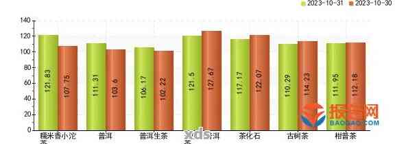 2023年早春普洱生茶价格走势分析：品质、年份与市场趋势