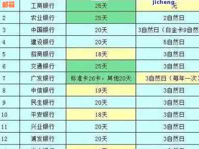 '建行信用卡十五还款日几号算逾期了：解决办法及结算日期查询'