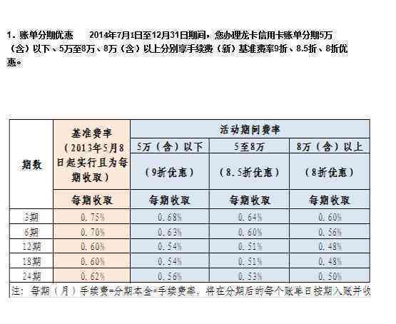 建设银行信用卡还款日期调整：了解期策略与可能影响