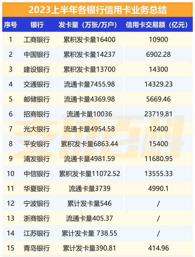 中国建设银行信用卡15号消费，还款日期如何确定？