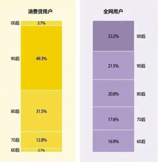 网贷来分期逾期一年了怎么办？