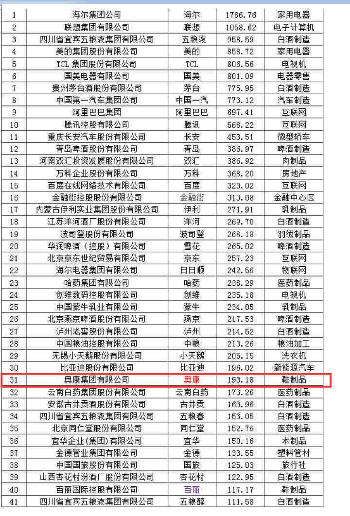 大头60年普洱茶价格一览表，包括六十九、普品、PCGS66等级及65分的价值。