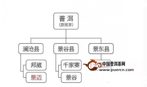 普洱茶基本效用包括