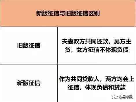 基于夫妻身份产生共同还款人怎么办，办理房产证和问题。