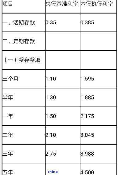 存款逾期利息计算方法及支取规定