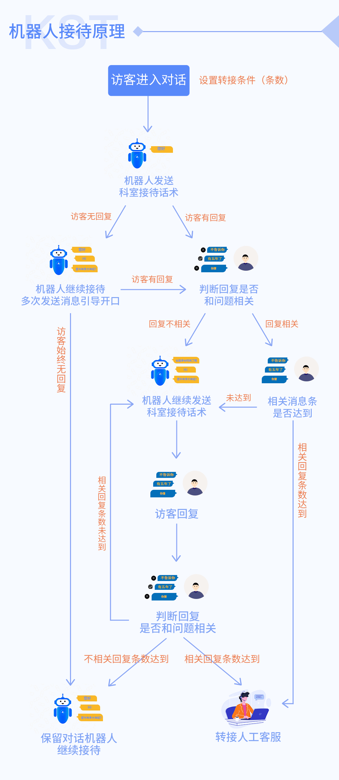 普洱茶销售过程中的客户疑问解答与策略