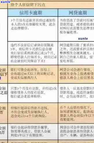 信用卡欠款17元逾期一年会怎样处理：处罚及影响详解