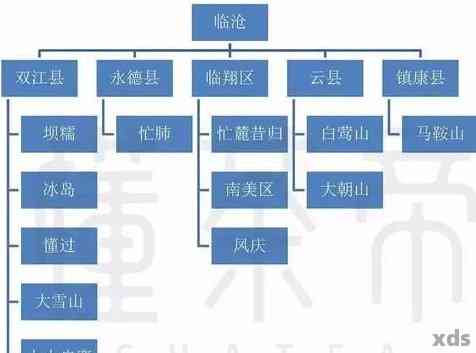 普洱茶排名前十名：十大、茶山、品种及冰岛特色排行