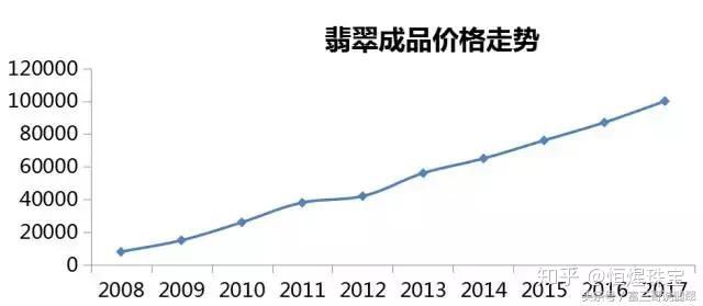 翡翠价格波动的原因、趋势和影响因素解析：何时购买才能获得更高价值？