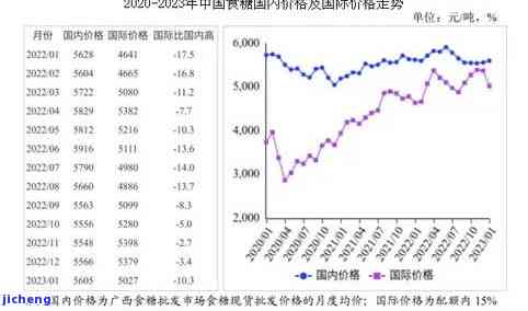 翡翠价格波动的原因、趋势和影响因素解析：何时购买才能获得更高价值？