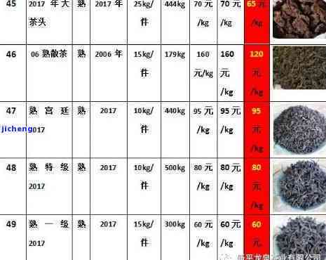 勐海茂氏普洱茶全系列价格一览，了解各款茶叶的性价比及购买指南