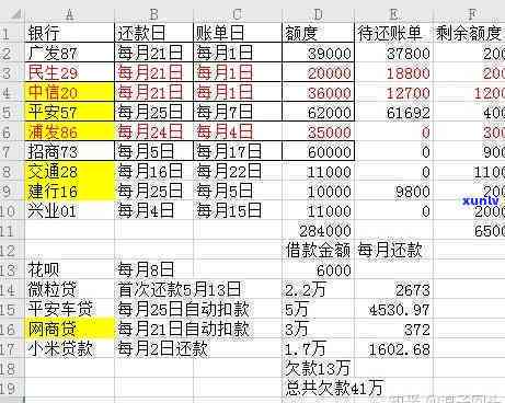 如何合理安排网上借款还款计划，以确保按时还清三四万元债务？