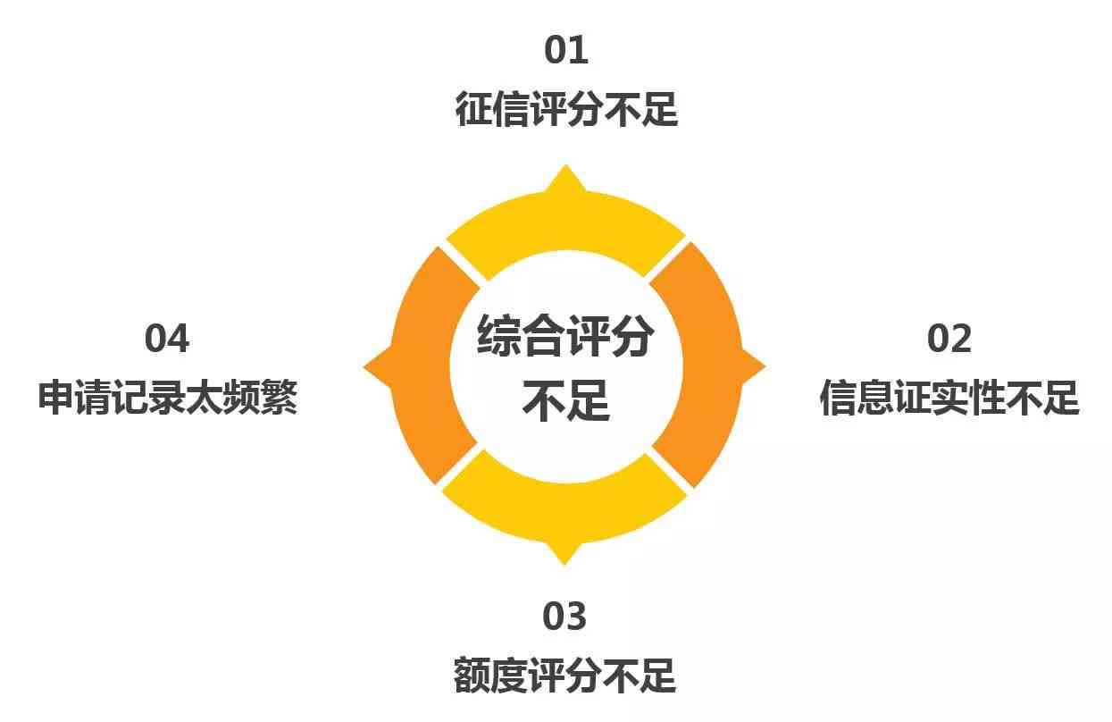 问题：无贷款记录却遭遇信用困扰的原因与解决方法