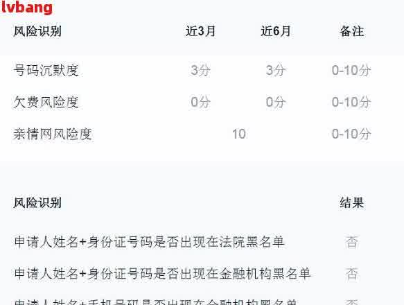 如何查别人逾期记录信息：详细指南与方法