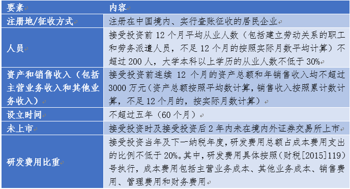 淘宝卖玉石的保证金要求及相关政策解析