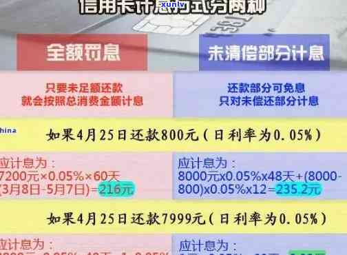 信用卡逾期还款3年后的债务清算：3万元欠款应还多少钱？