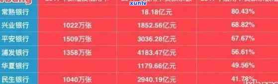 信用卡1000元逾期一年还多少利息及本金：逾期一年后的总偿付金额计算