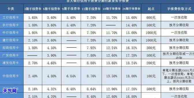 信用卡逾期还款10000元，每天需要支付多少滞纳金？