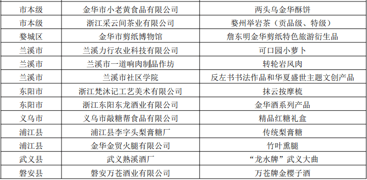 芽庄旅游购物指南：不容错过的必买商品清单