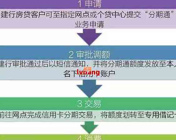 如何利用快贷账户进行还款？了解完整步骤和注意事项