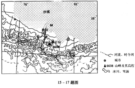 探究玉龙喀什河的流向及其地理背景，揭示其对周边地区的影响