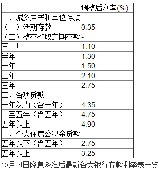 一万元分三期利息计算和每月还款详情